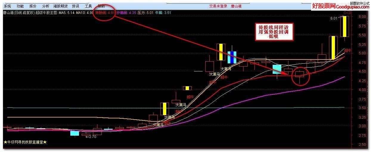 金融贷款前期利息：解析费率和影响因素